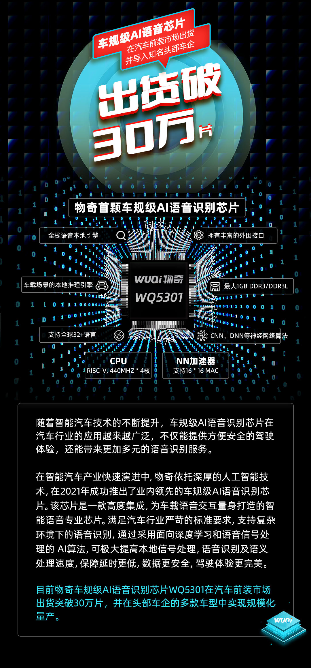 車規(guī)劃級語音識別芯片30萬片.png